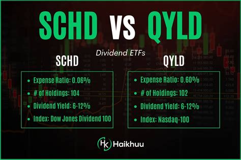 qyld compare